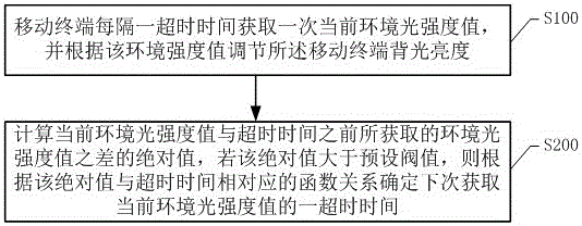 Method and system for automatically adjusting backlight brightness