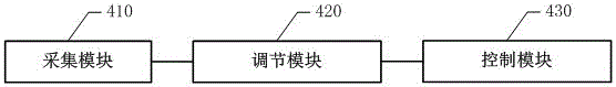 Method and system for automatically adjusting backlight brightness