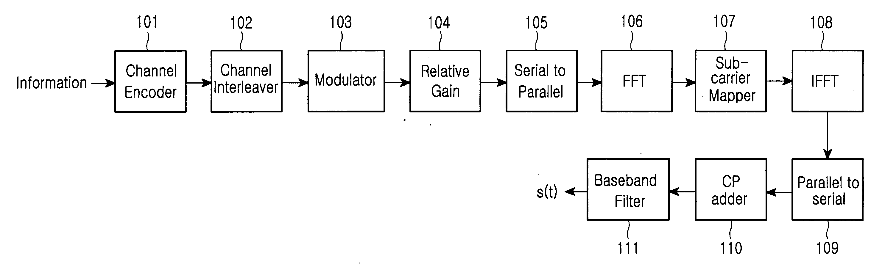 Method and apparatus for transmitting uplink control channel in a mobile communication system