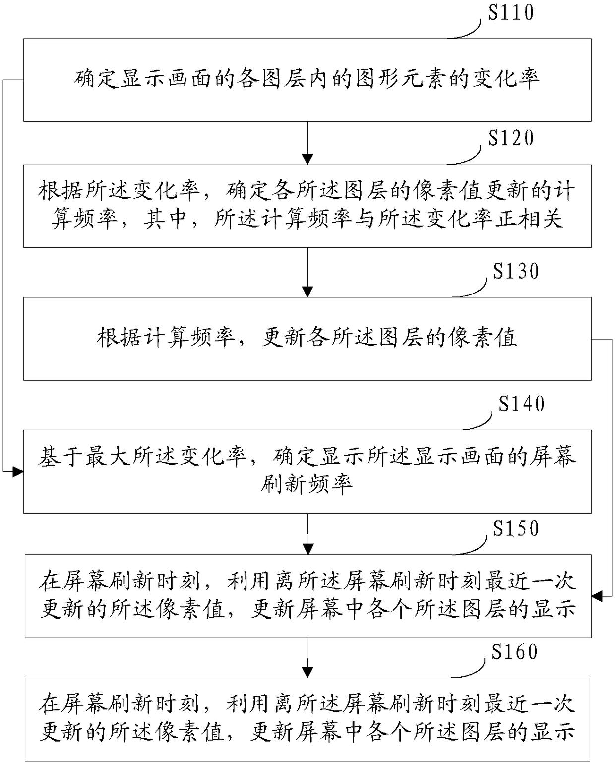 Display method and apparatus, display terminal, and computer storage medium