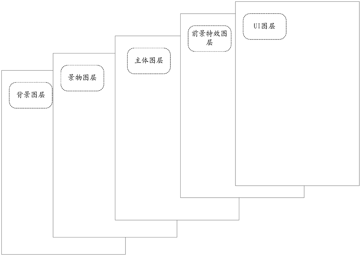 Display method and apparatus, display terminal, and computer storage medium