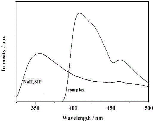 Preparation method of U-shaped asymmetric non-linear optical inorganic-organic hybrid material