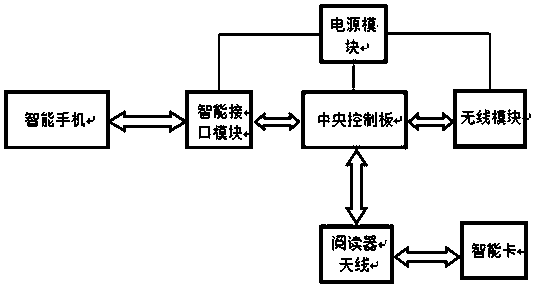 A network decoding system for ID card based on mobile phone