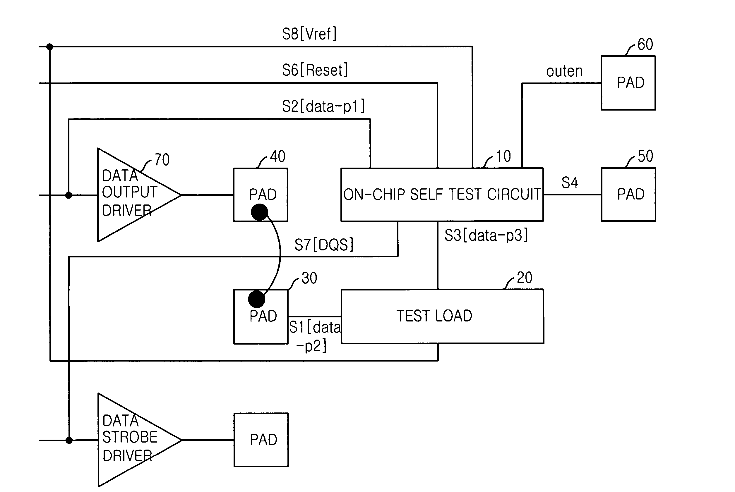 On-chip self test circuit and self test method for signal distortion