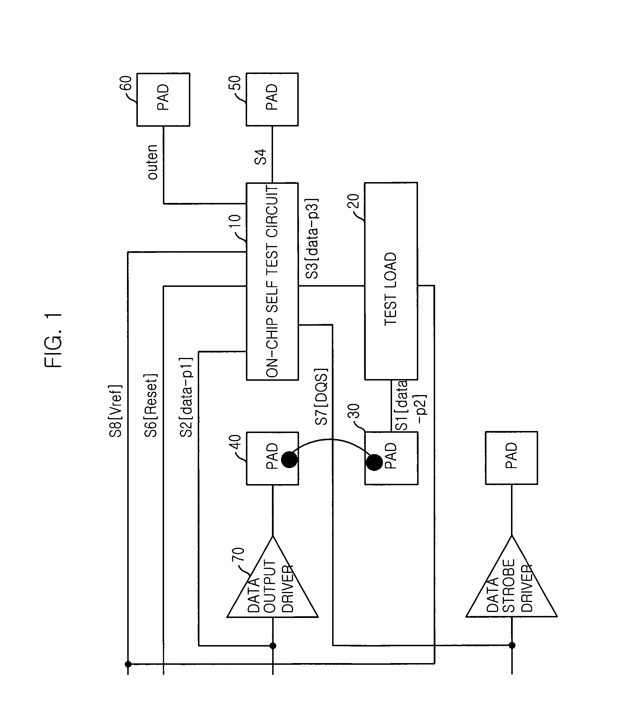 On-chip self test circuit and self test method for signal distortion