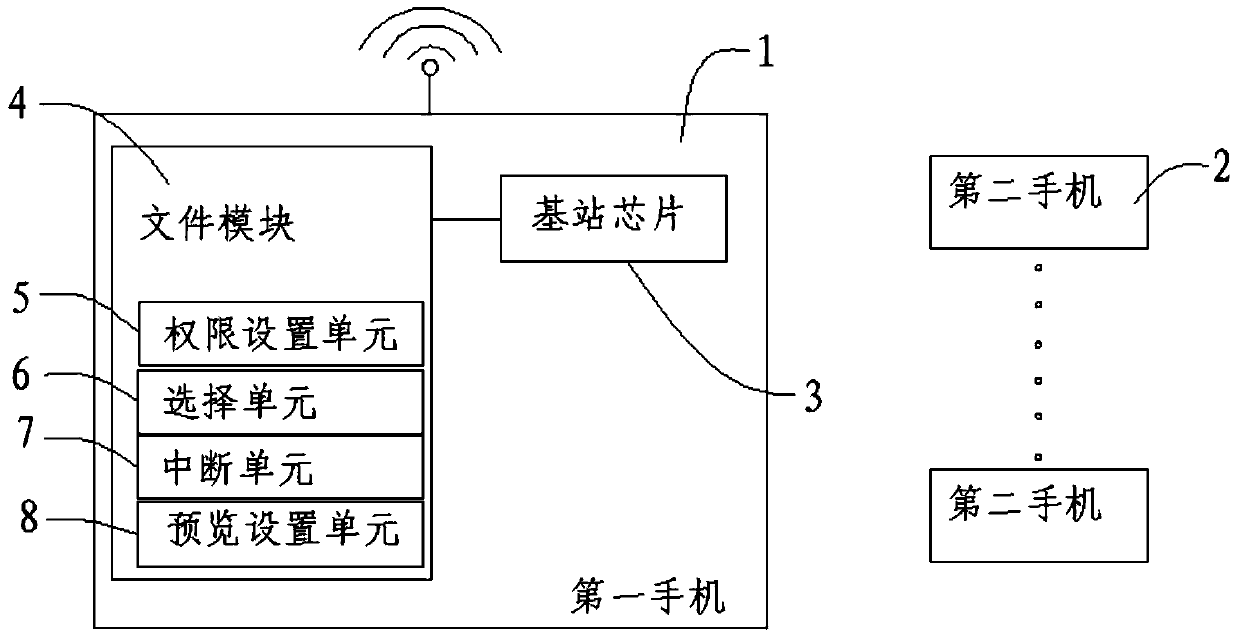Method and system for realizing file sharing based on built-in base station of Android mobile phone
