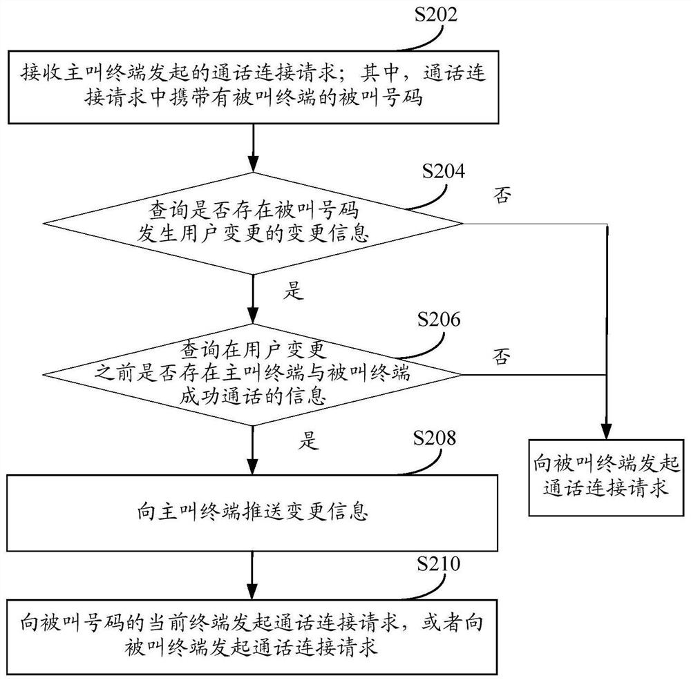 Method and device for reminding communication information change, equipment and medium