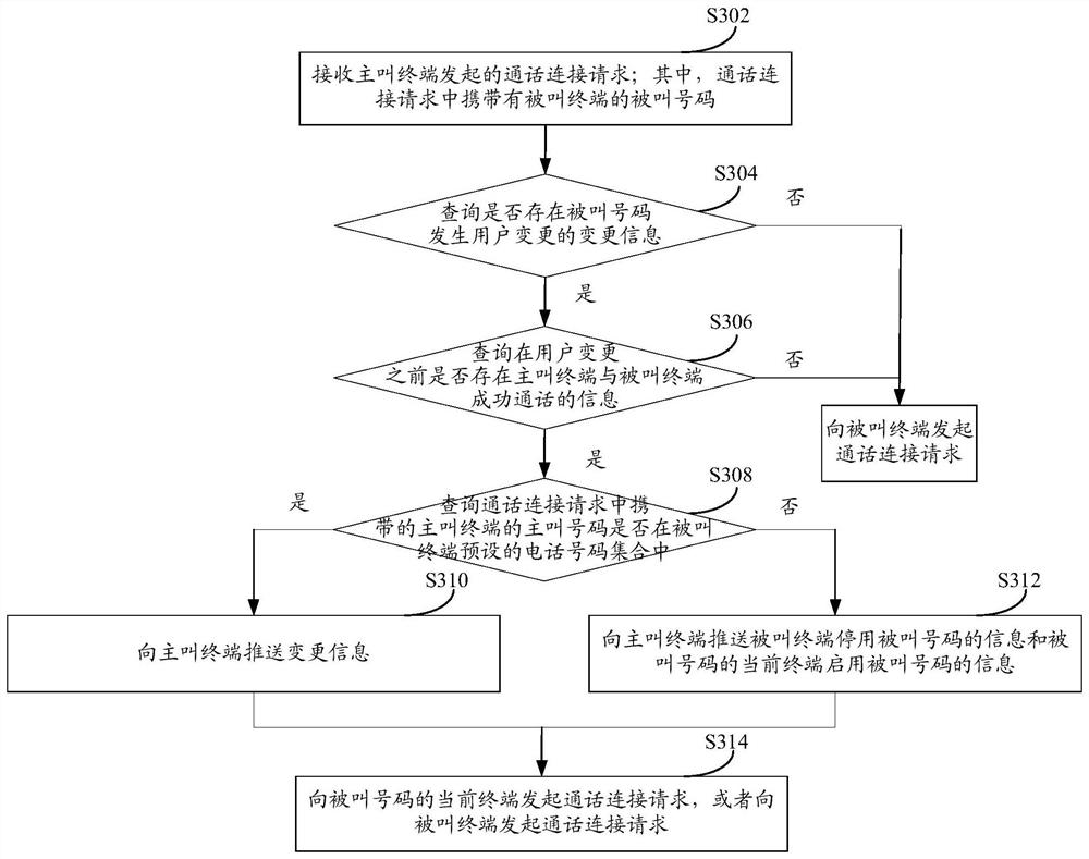 Method and device for reminding communication information change, equipment and medium