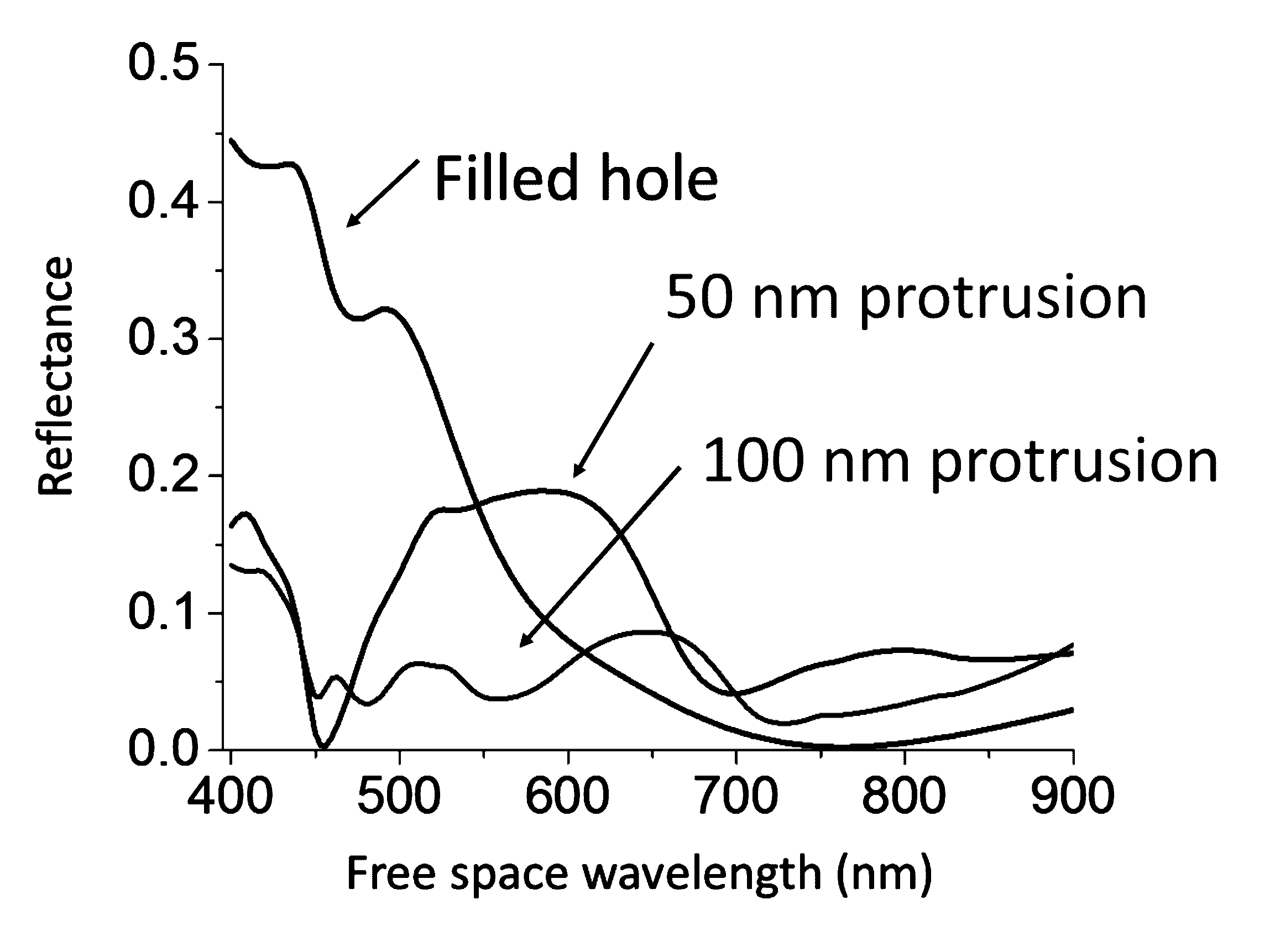 Metal-dielectric hybrid surfaces as integrated optoelectronic interfaces