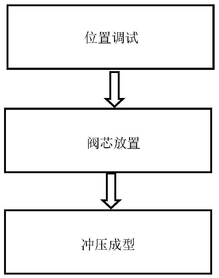 Manufacturing method of water outlet of valve element, valve element and faucet