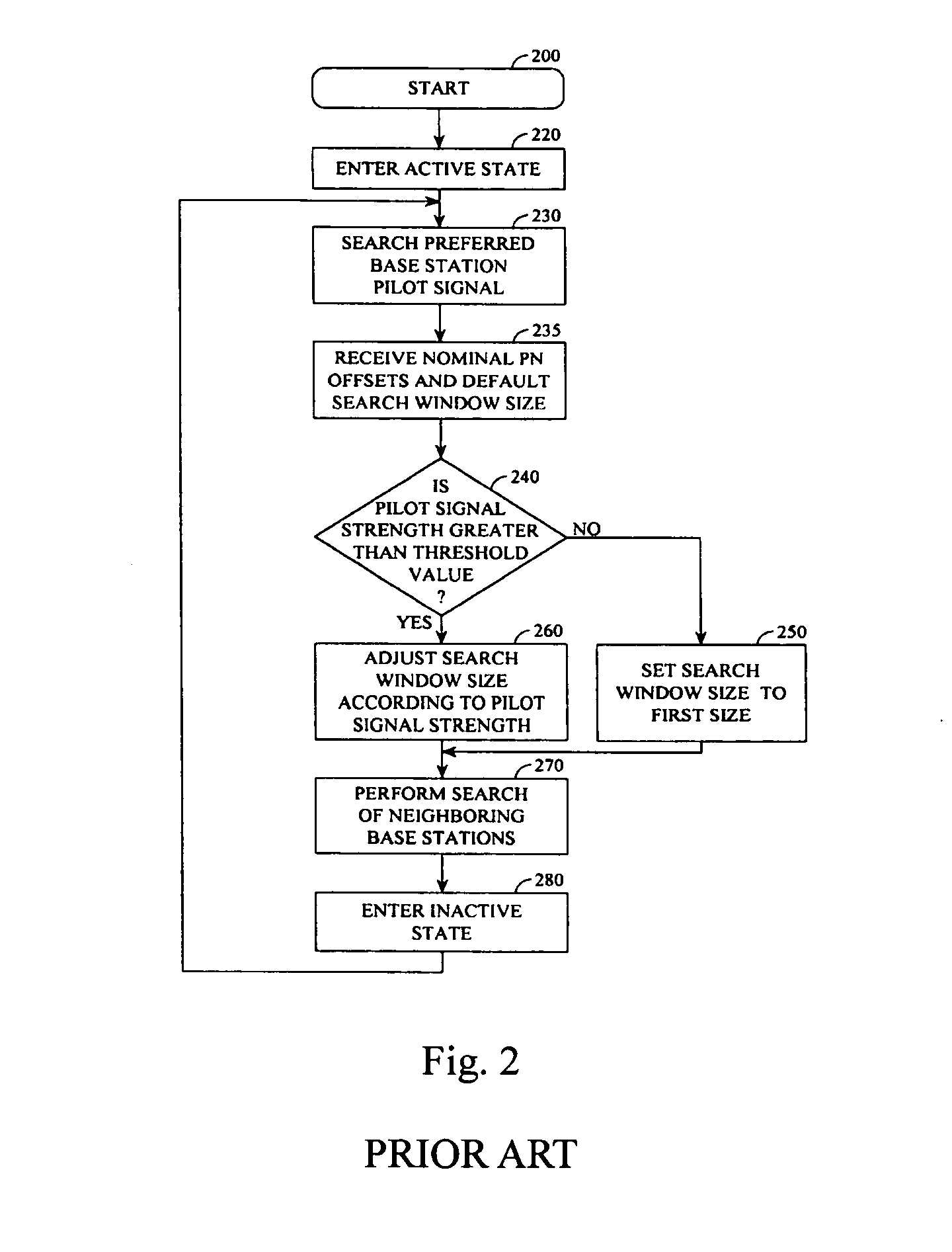 Sub-system based window placement and size decision mechanism and method thereof