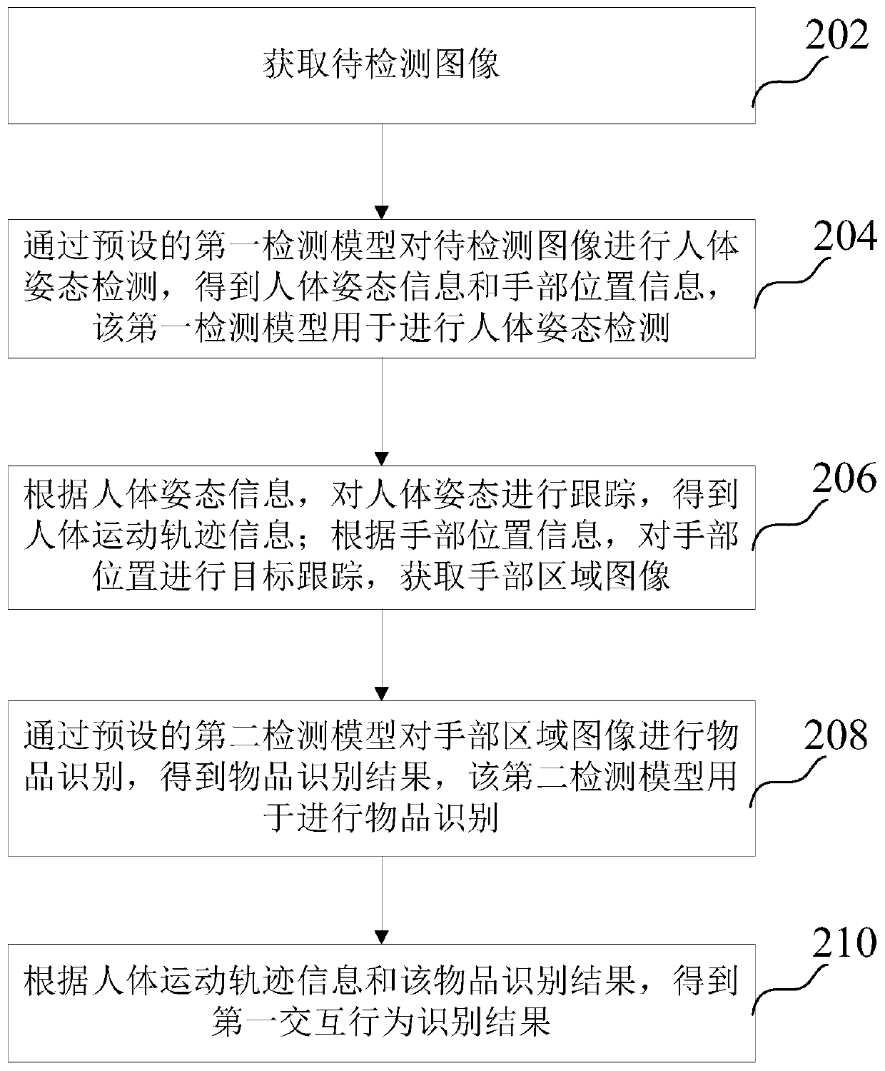 Interactive behavior recognition method and device, computer equipment and storage medium