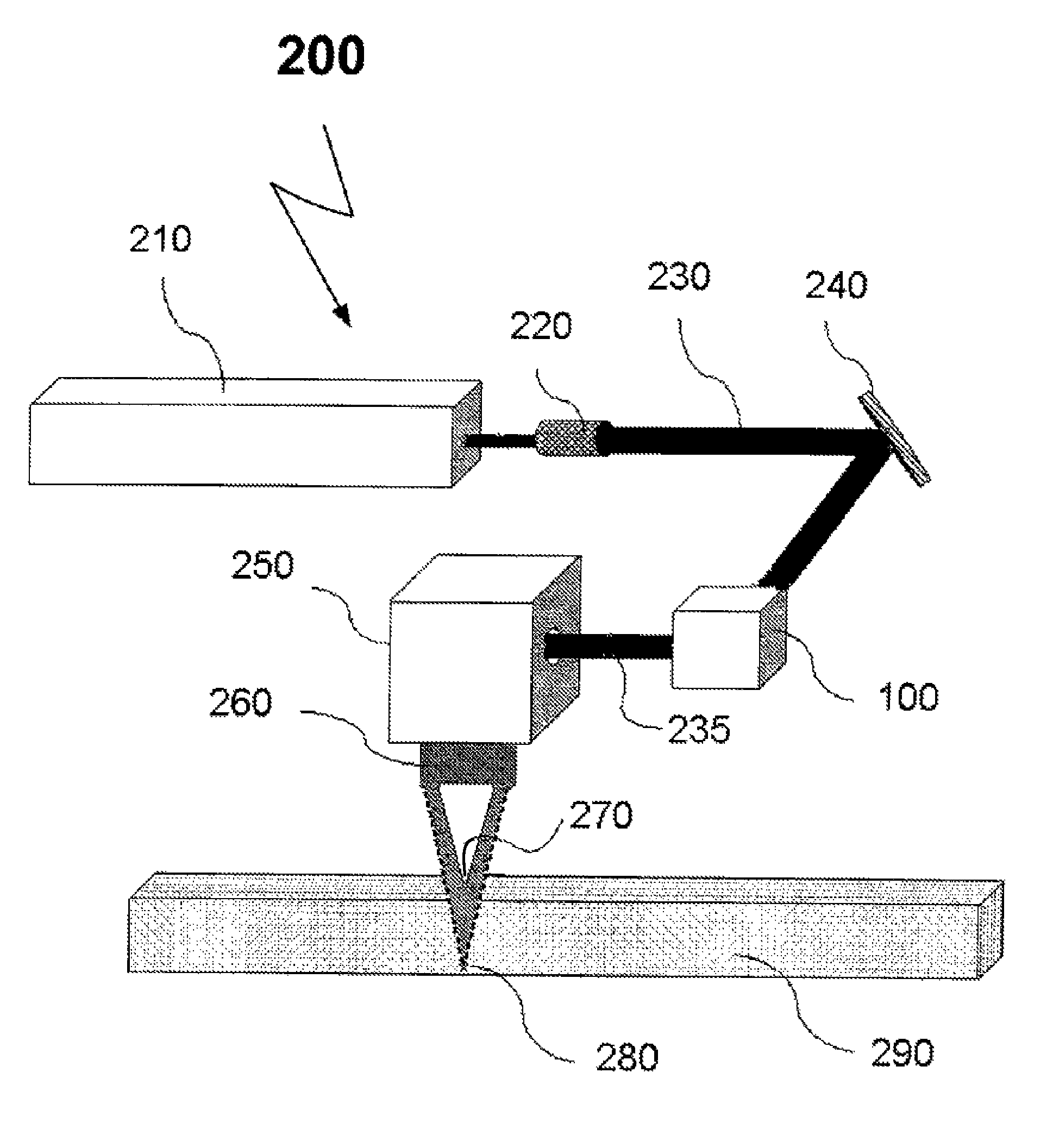 Method and apparatus for laser cutting