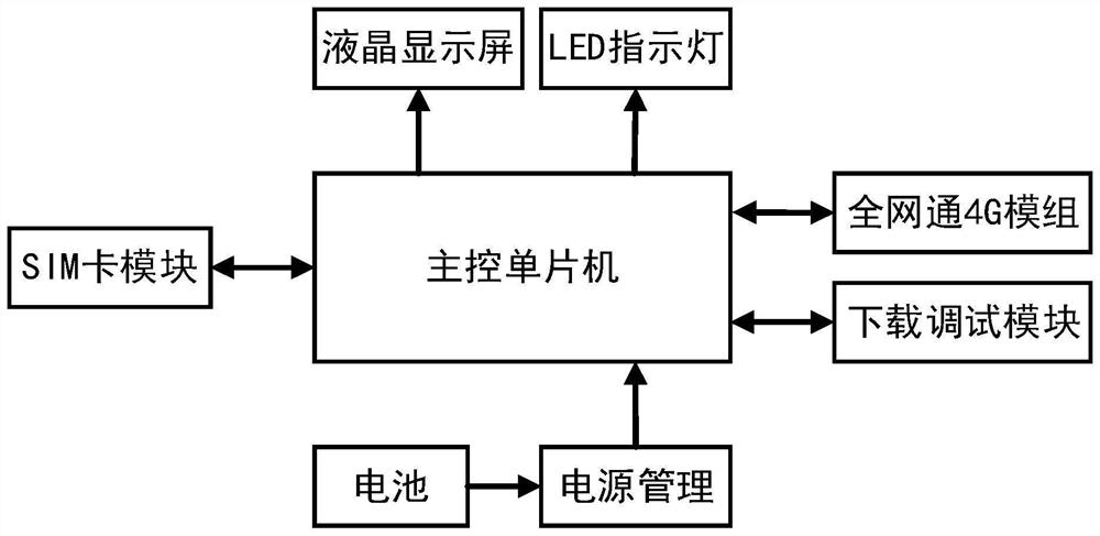 Communication operator base station signal intensity detection method