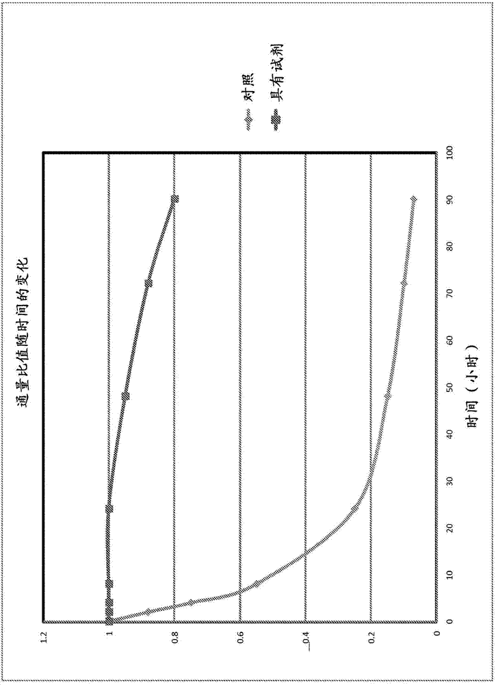 Synergistic silica scale control