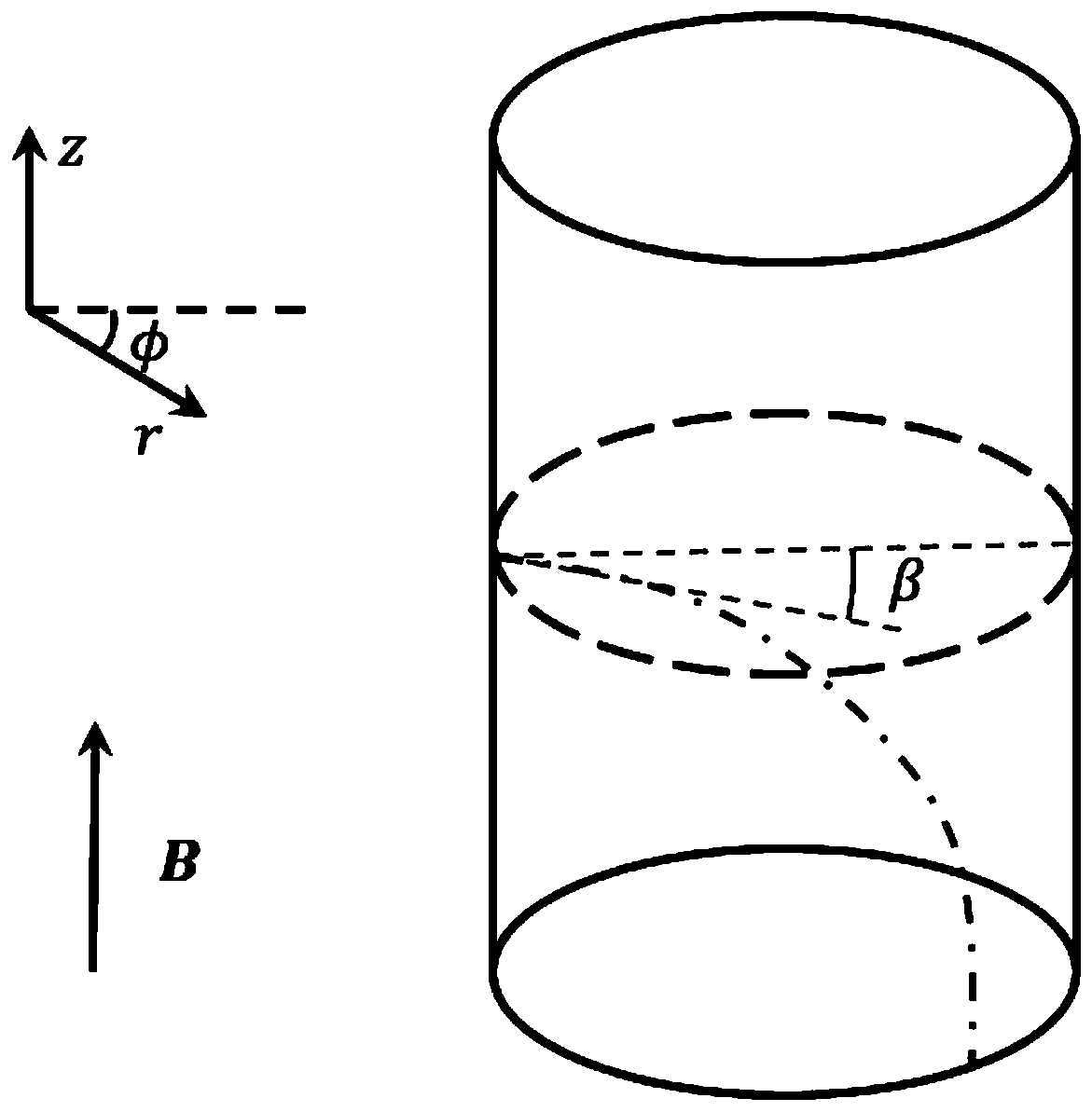 Method for measuring magnetic field in FRC (field reversed configuration) plasmas