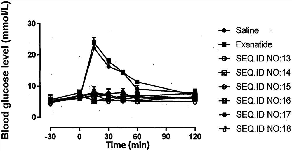 Long-acting oxyntomodulin (oxm) hybrid peptide, its preparation method and its use as medicine