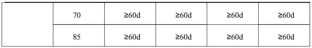 A kind of preparation method of high energy 3.5 valent sulfur-salt mixed acid system vanadium electrolyte