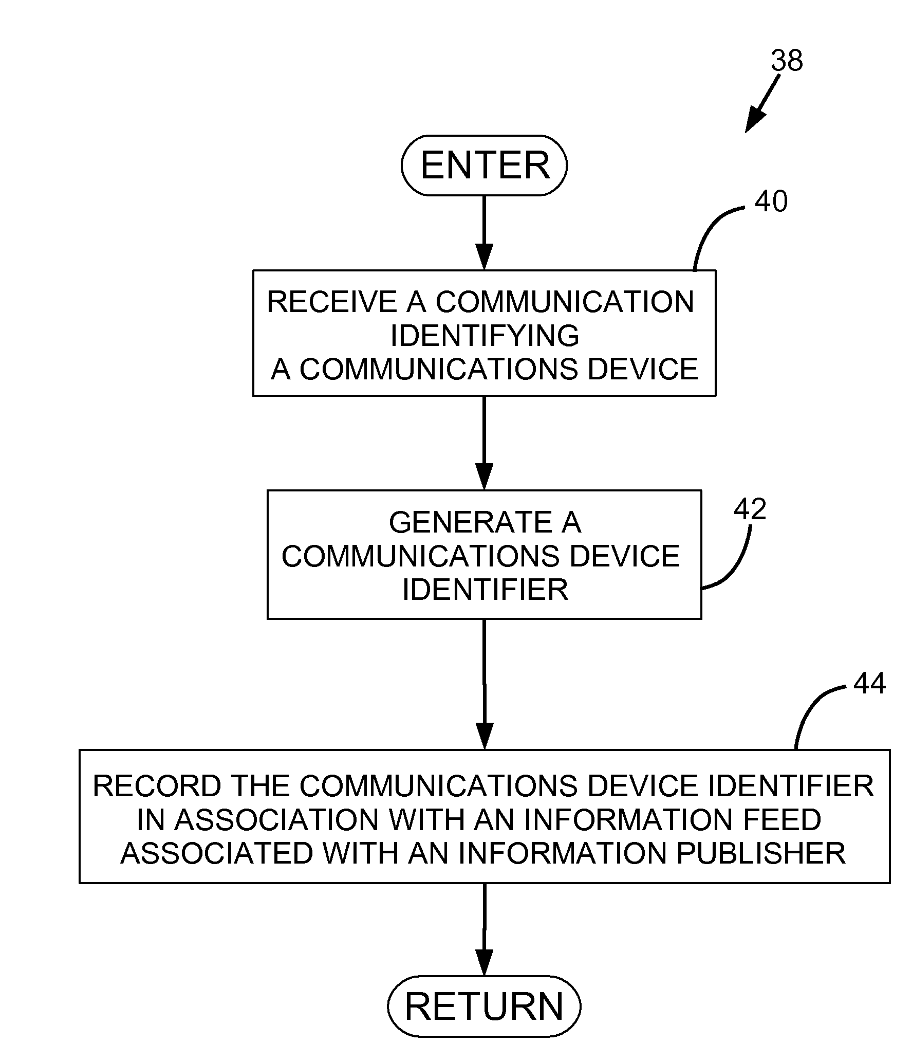 Method and system for managing information feed delivery to a communications device