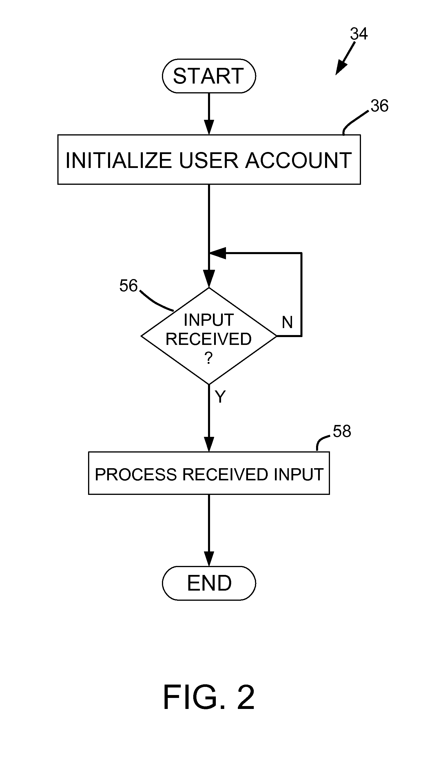 Method and system for managing information feed delivery to a communications device