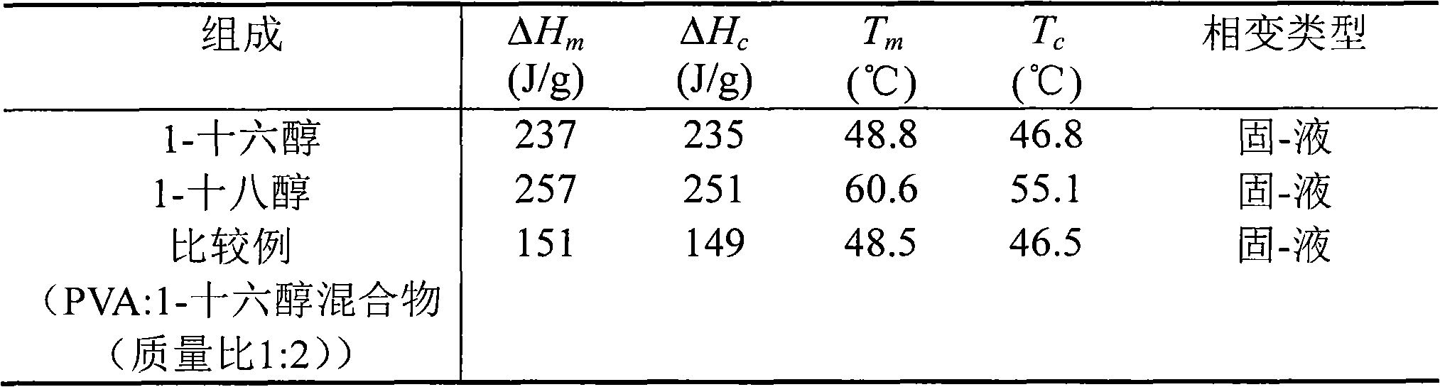 Method for preparing comb-shaped polymer solid-solid phase change material