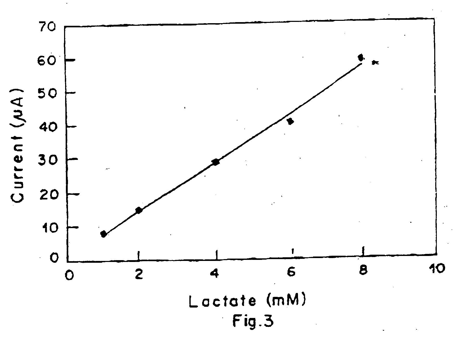 Lactate biosensing strip and method for manufacture thereof