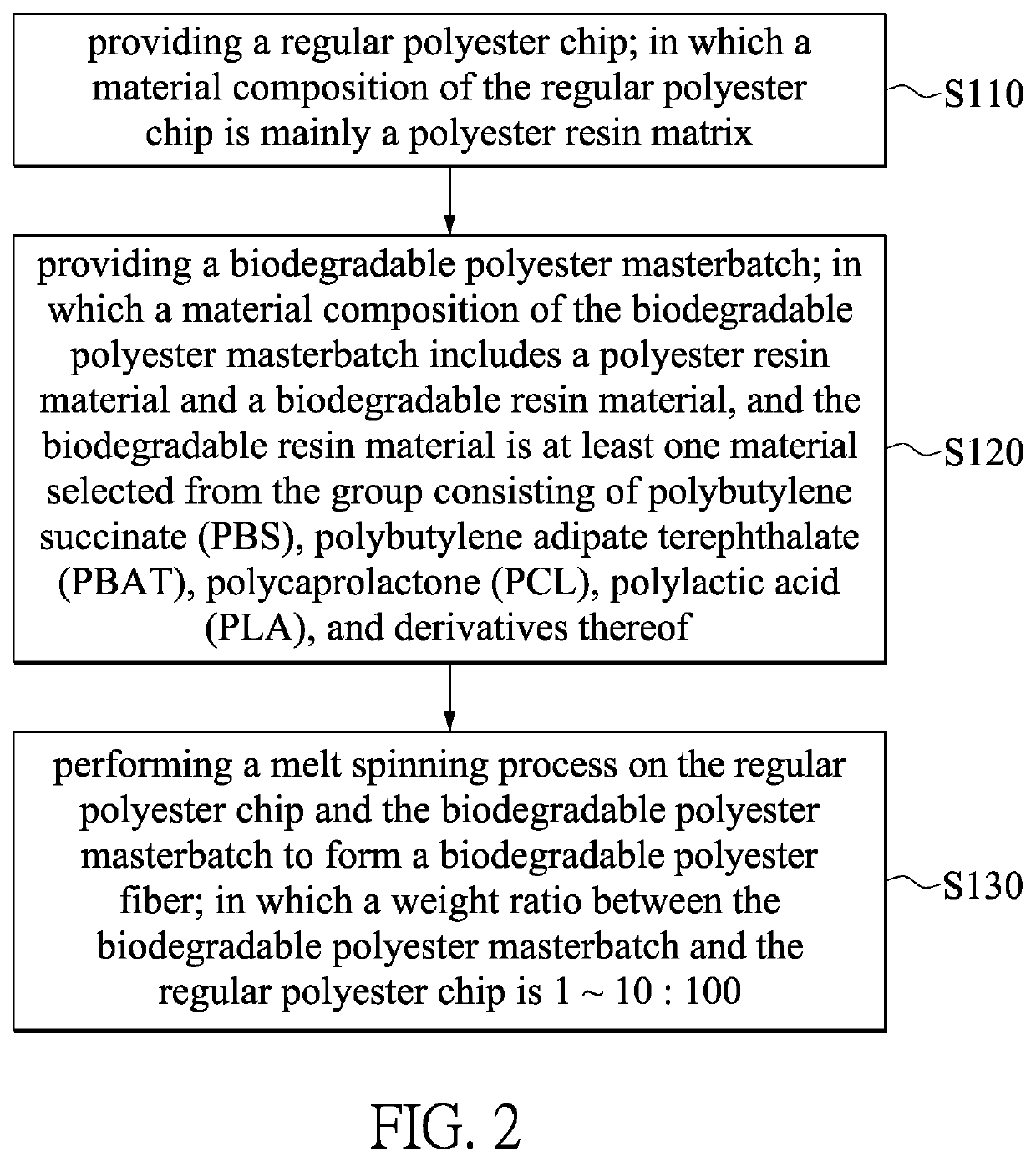 Biodegradable additive, biodegradable polyester fiber and method for producing the same, and biodegradable fabric