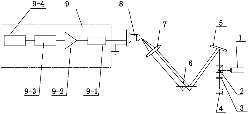 Device and method for measuring thickness of glass through multi-beam laser heterodyne second harmonic based on Doppler oscillating mirror sinusoidal modulation