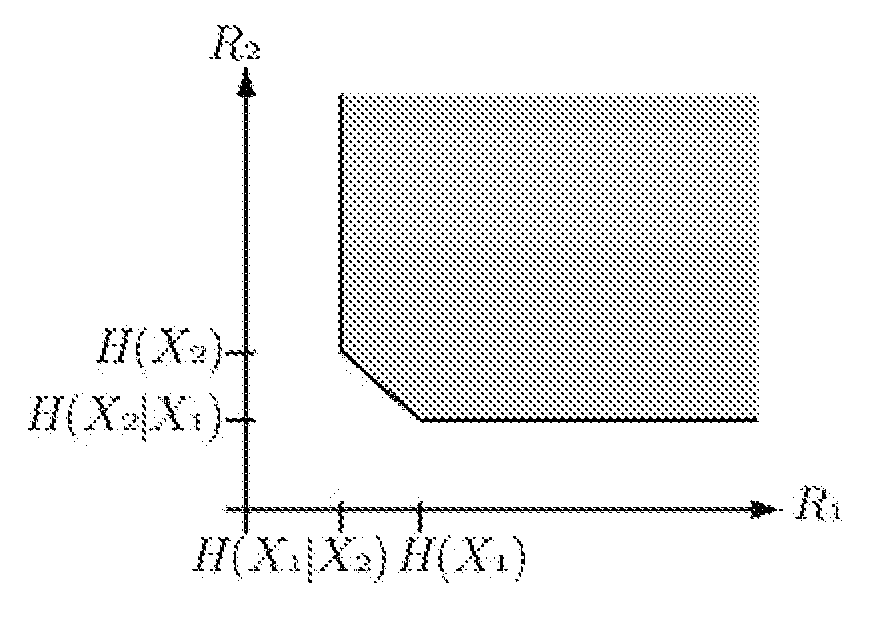 Method and Apparatus for Distributed Compressed Sensing