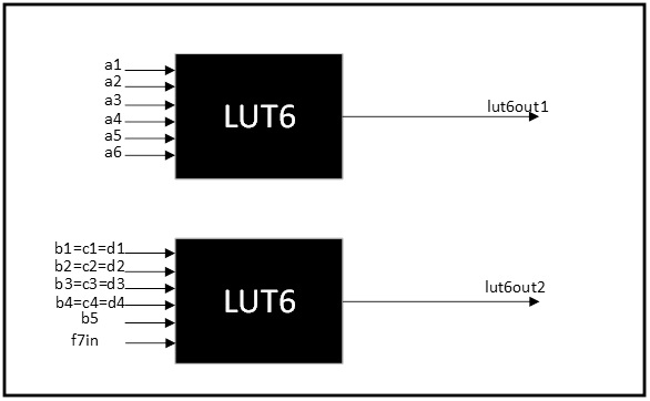 Multi-granularity lookup table structure