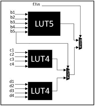 Multi-granularity lookup table structure