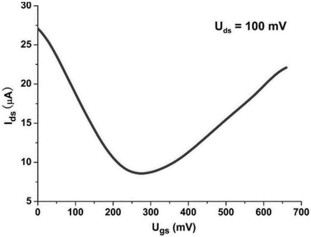 Preparation method and detection method of liquid gate type graphene field effect transistor based on pi