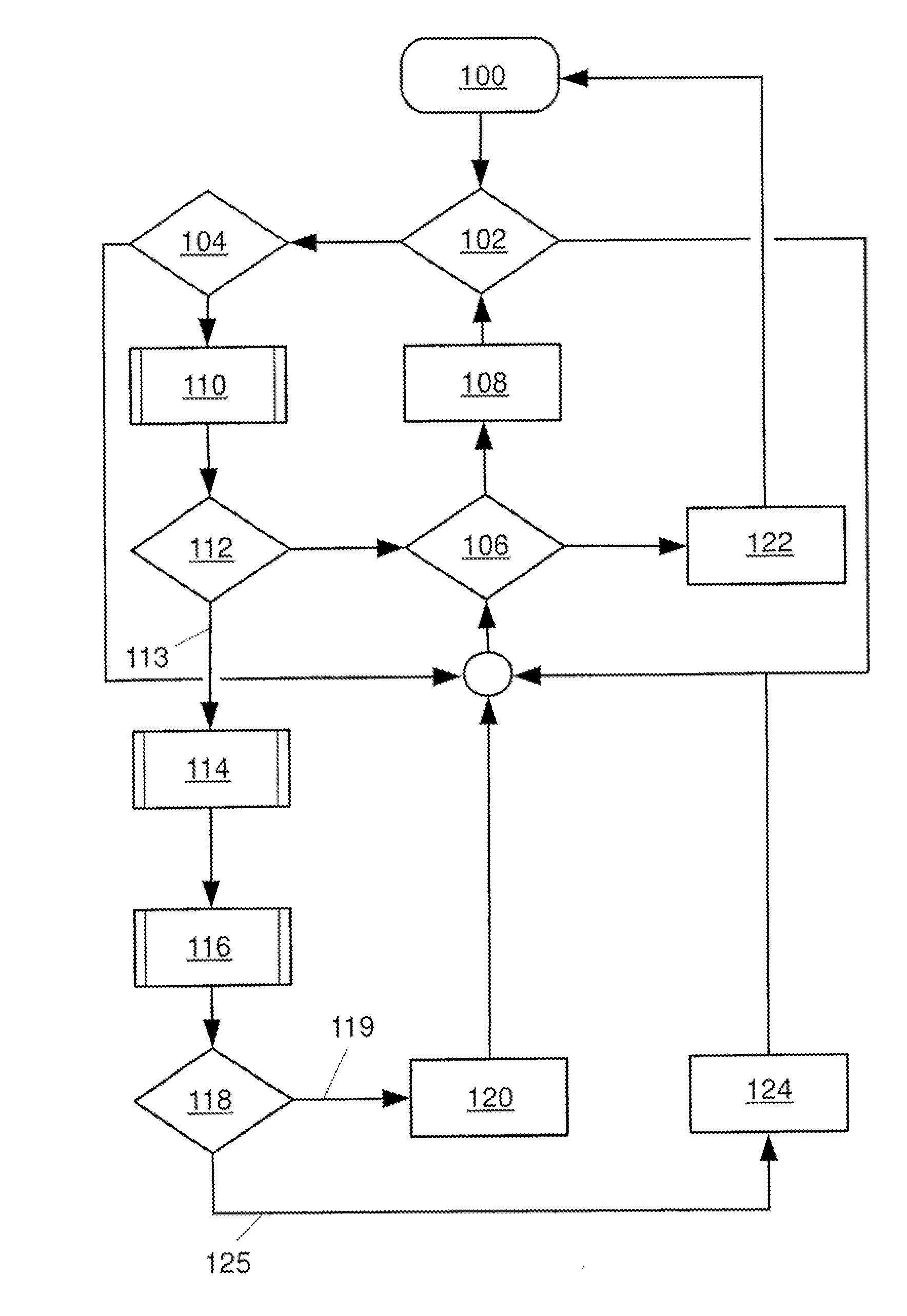 Process and device for ensuring operational readiness of batteries