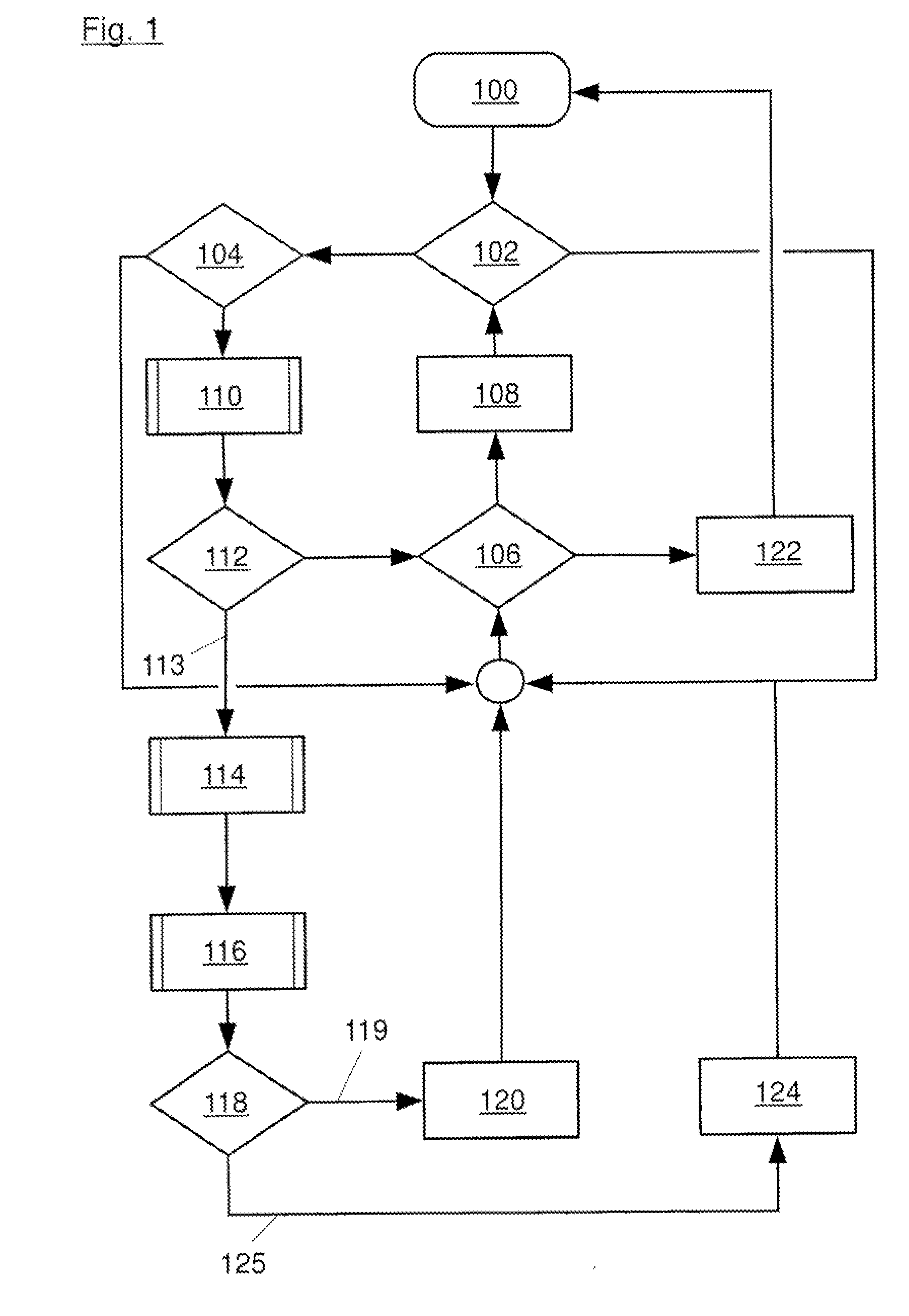 Process and device for ensuring operational readiness of batteries