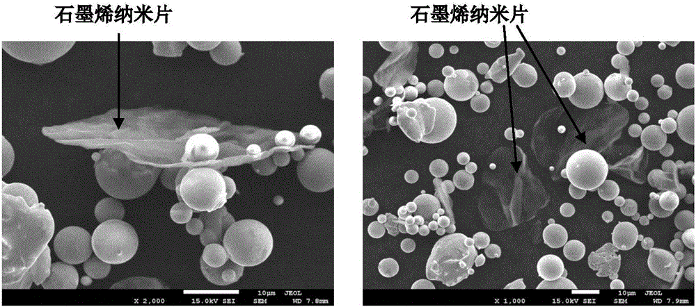 Wet mixing preparation method of nickel-based high-temperature alkene alloy powder