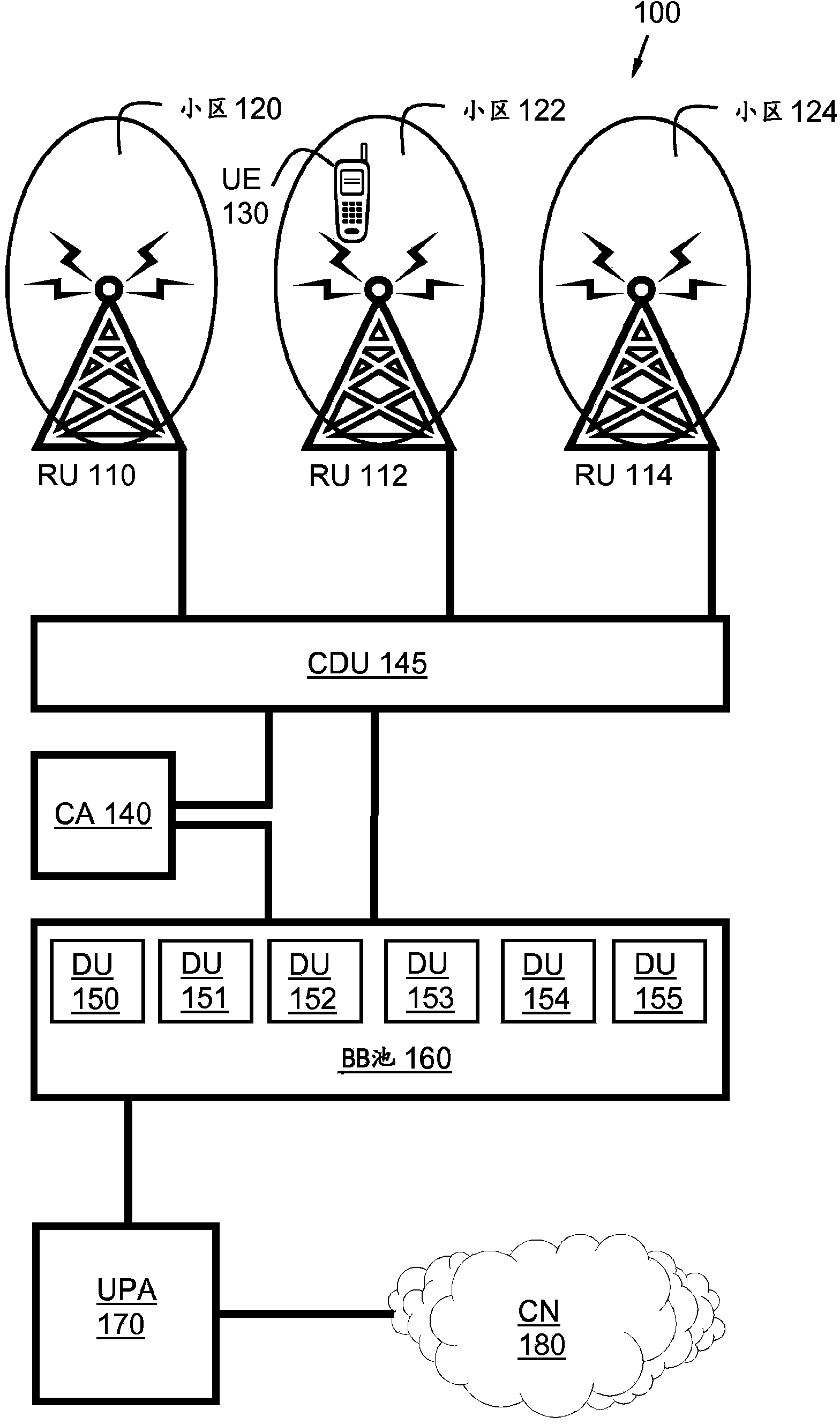 Allocation of baseband resources to a radio unit of a serving cell