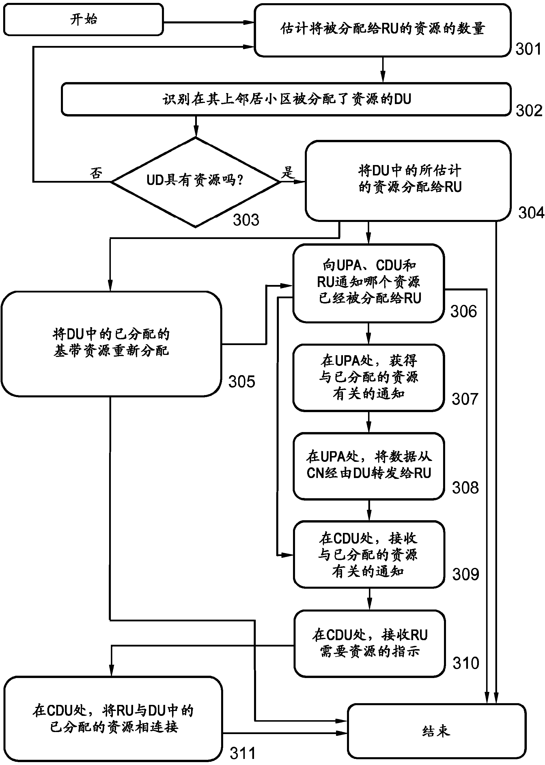 Allocation of baseband resources to a radio unit of a serving cell