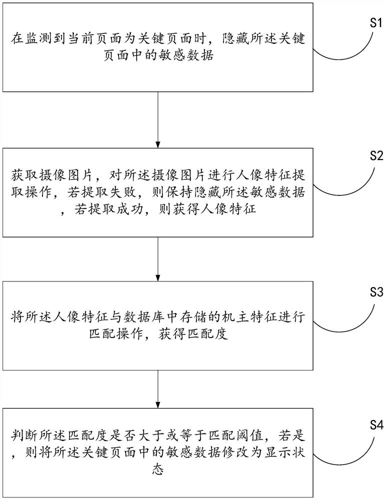 Screen peeping prevention method based on intelligent detection and related equipment thereof