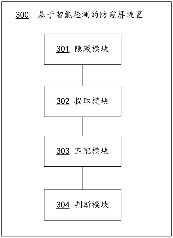 Screen peeping prevention method based on intelligent detection and related equipment thereof