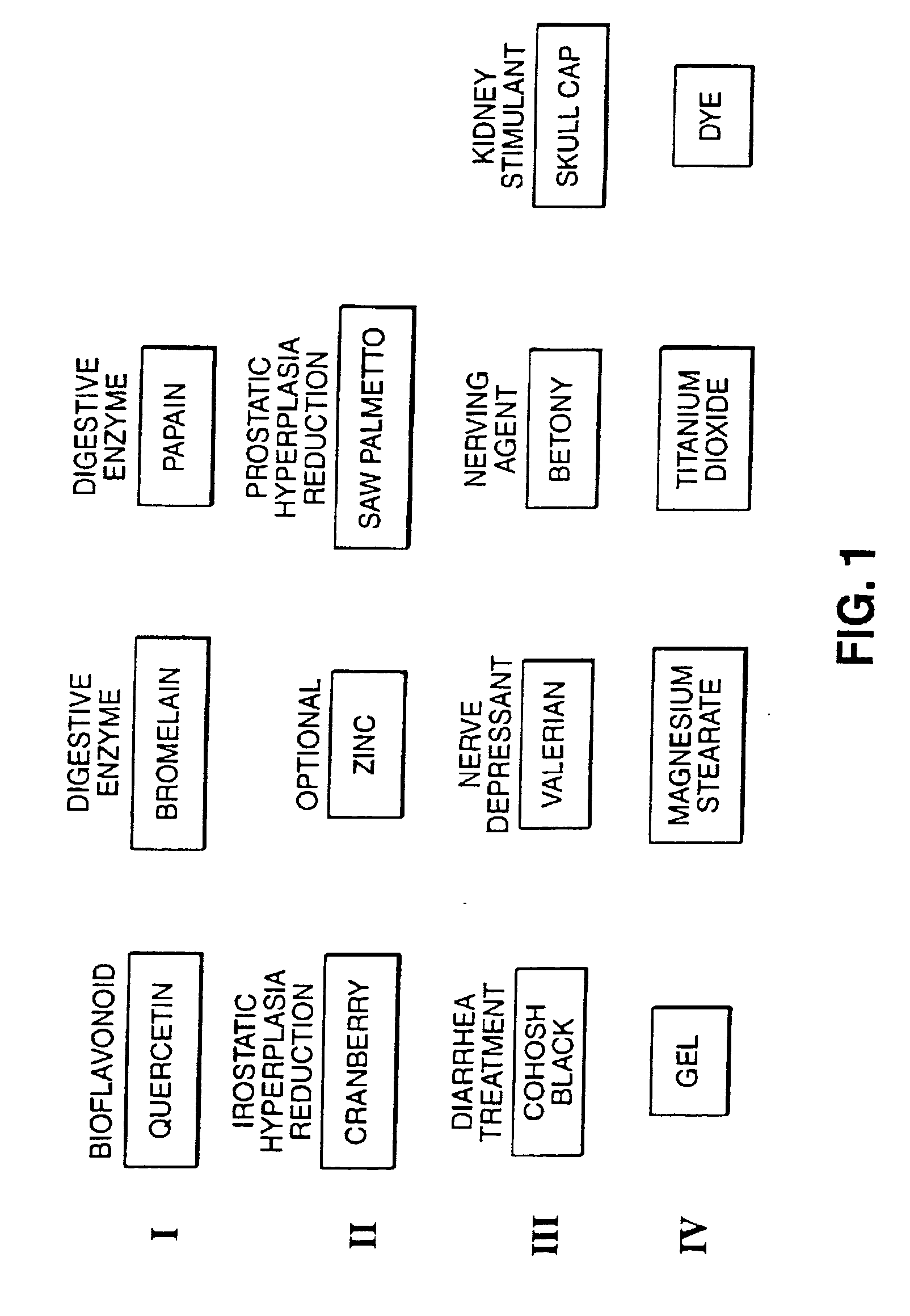 Composition and method for treating non-bacterial prostatitis
