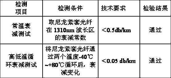 Nylon optical fiber tight sleeve material and preparation method thereof