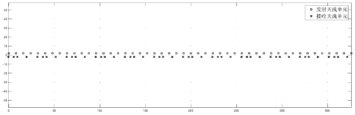 Security check device and method based on sparse array