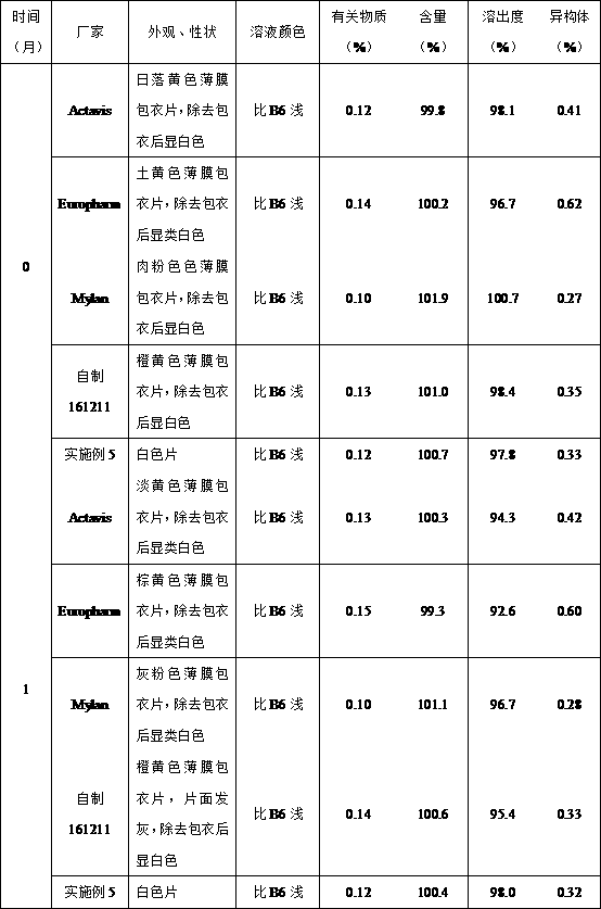 Methyldopa composition and methyldopa tablets as well as preparation methods thereof