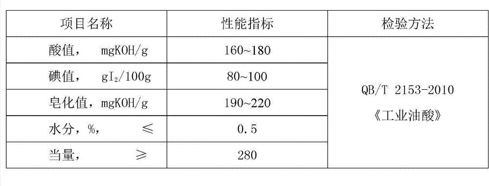 Modified alkyd resin and preparation method thereof