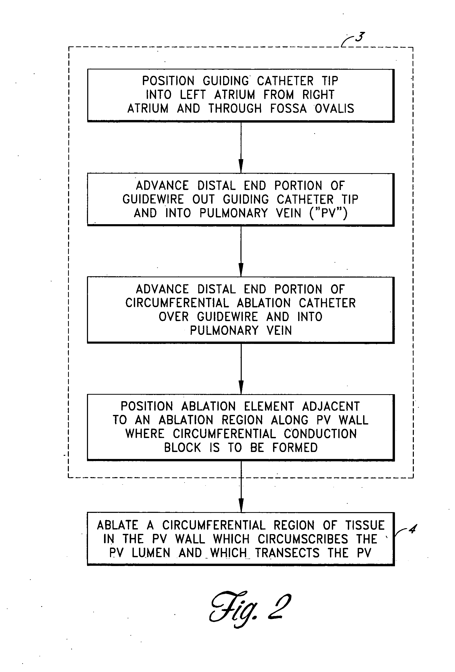 Circumferential ablation device assembly