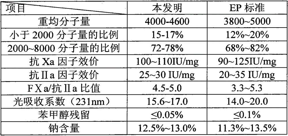 A process for preparing enoxaparin sodium