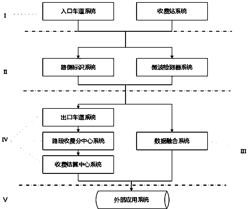 Multipath recognition and traffic state estimation method and system for highway