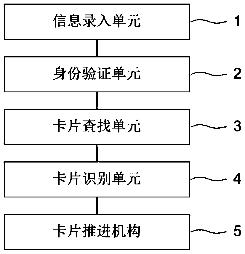 Card issuing method and system