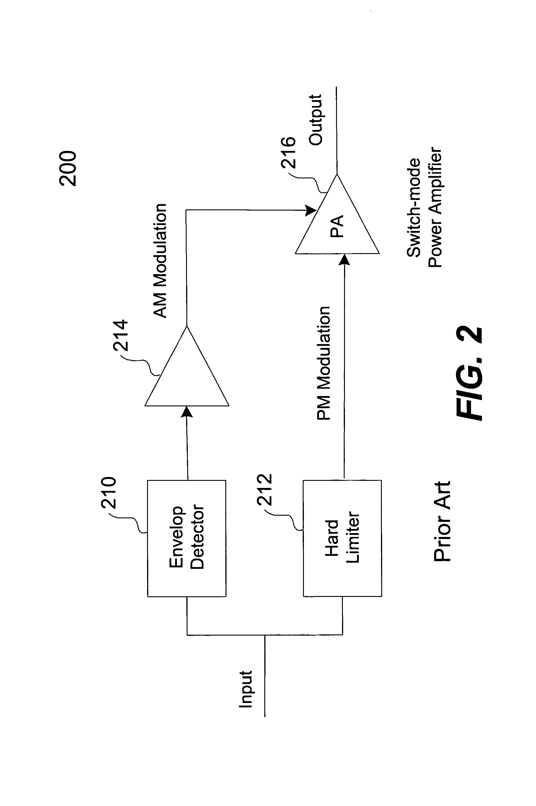 Direct modulation of a power amplifier with adaptive digital predistortion