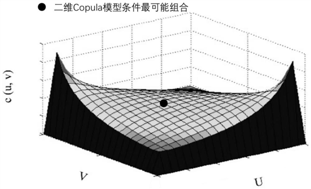 Method and system for deriving precipitation data in areas without data based on copula function